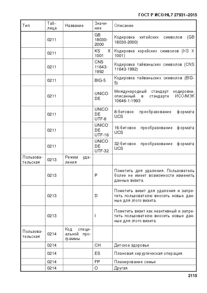 ГОСТ Р ИСО/HL 7 27931-2015, страница 2122